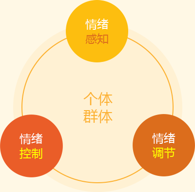 情绪管理