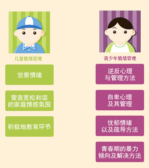 情绪管理