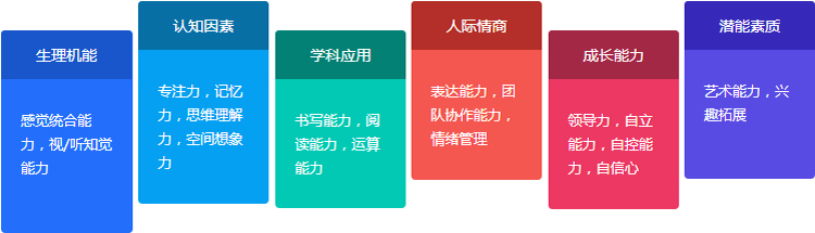 优能训练