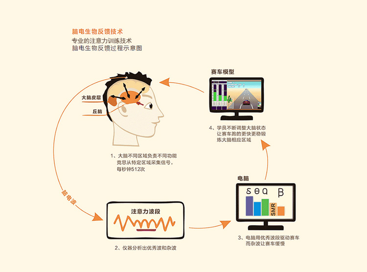 重庆竞思注意力培训机构