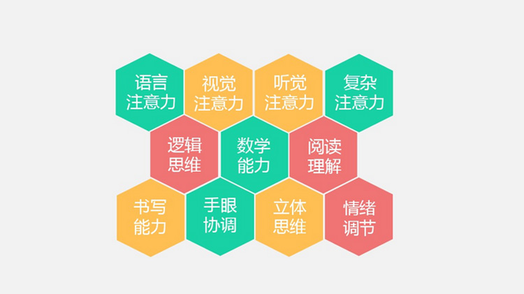重庆竞思注意力培训机构